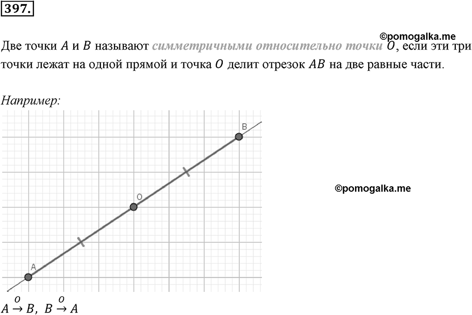 Целые числа. §2.12. Представление целых чисел на координатной оси. Номер 397 — решение 1