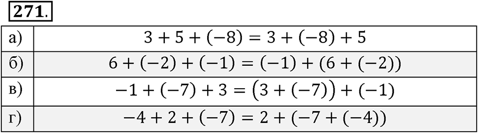Целые числа. §2.5. Законы сложения целых чисел. Номер 271 — решение 1