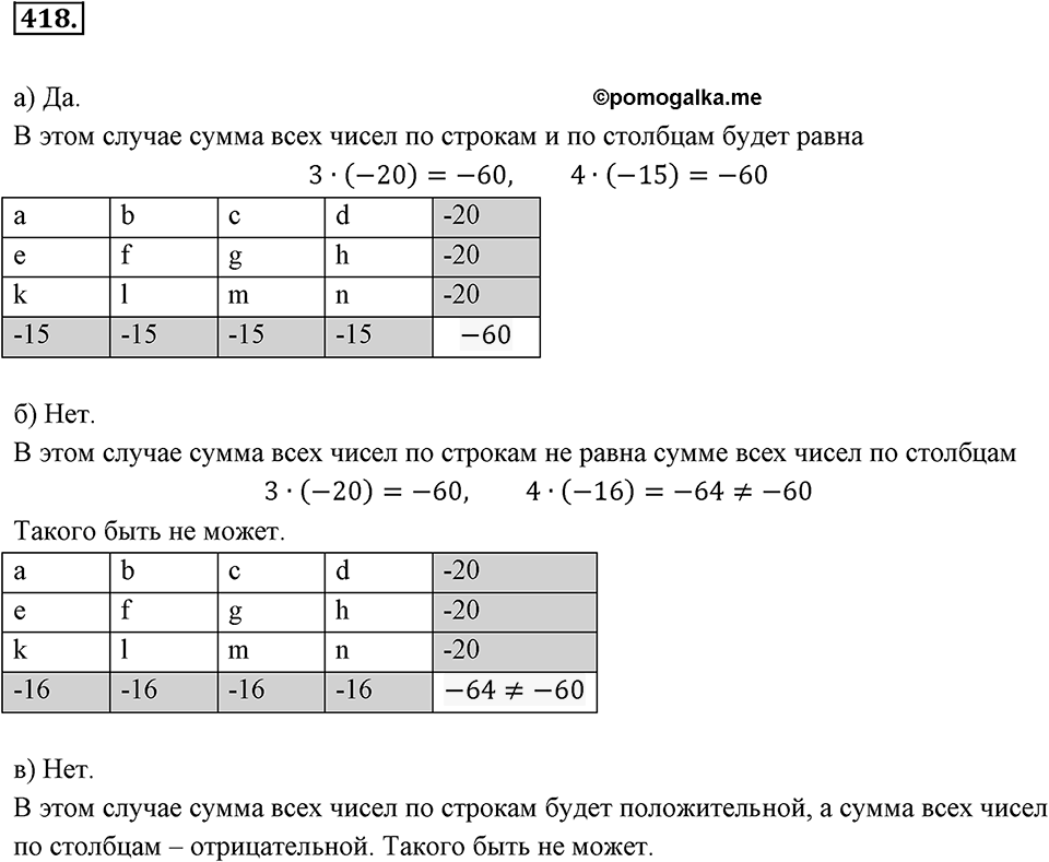 Целые числа. §2.12. Представление целых чисел на координатной оси. Номер 418 — решение 1
