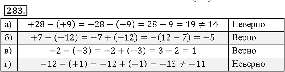 Целые числа. §2.6. Разность целых чисел. Номер 283 — решение 1