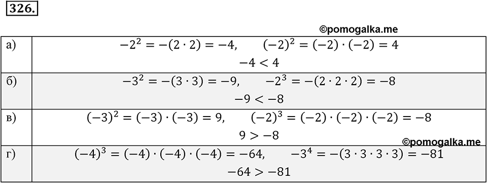 Целые числа. §2.7. Произведение целых чисел. Номер 326 — решение 1