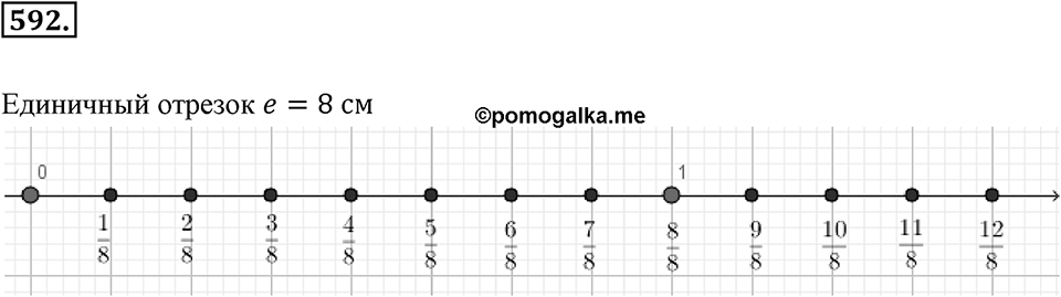 Рациональные числа. §3.8. Изображение рациональных чисел на координатной оси. Номер 592 — решение 1