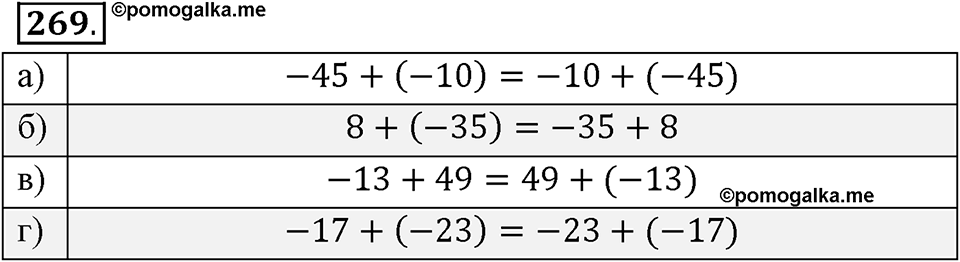 Целые числа. §2.5. Законы сложения целых чисел. Номер 269 — решение 1