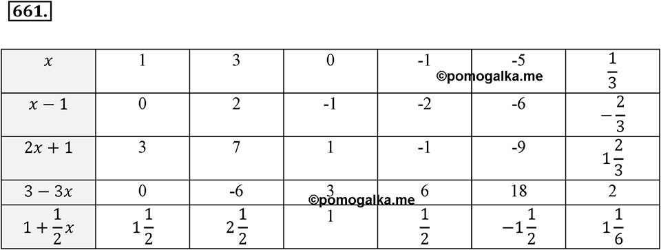 Рациональные числа. §3.10. Решение задач с помощью уравнений. Номер 661 — решение 1