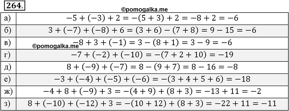 Целые числа. §2.4. Сложение целых чисел. Номер 264 — решение 1