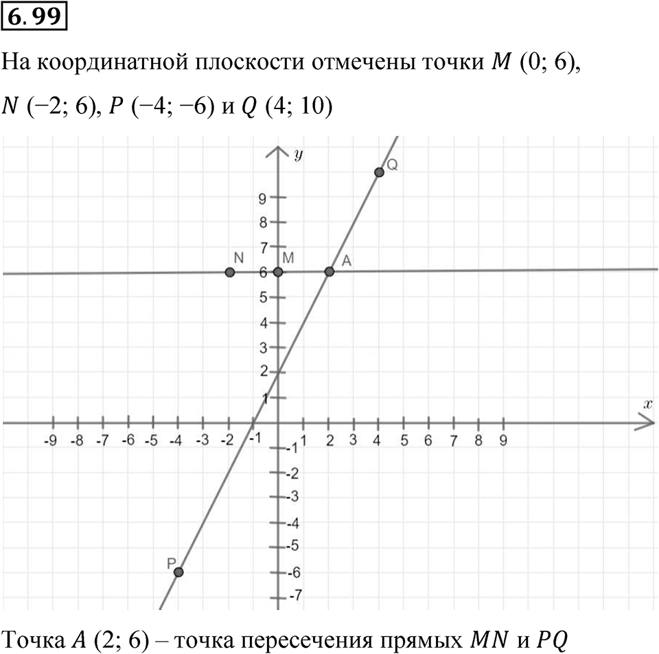 Номер 6.99 — решение 1