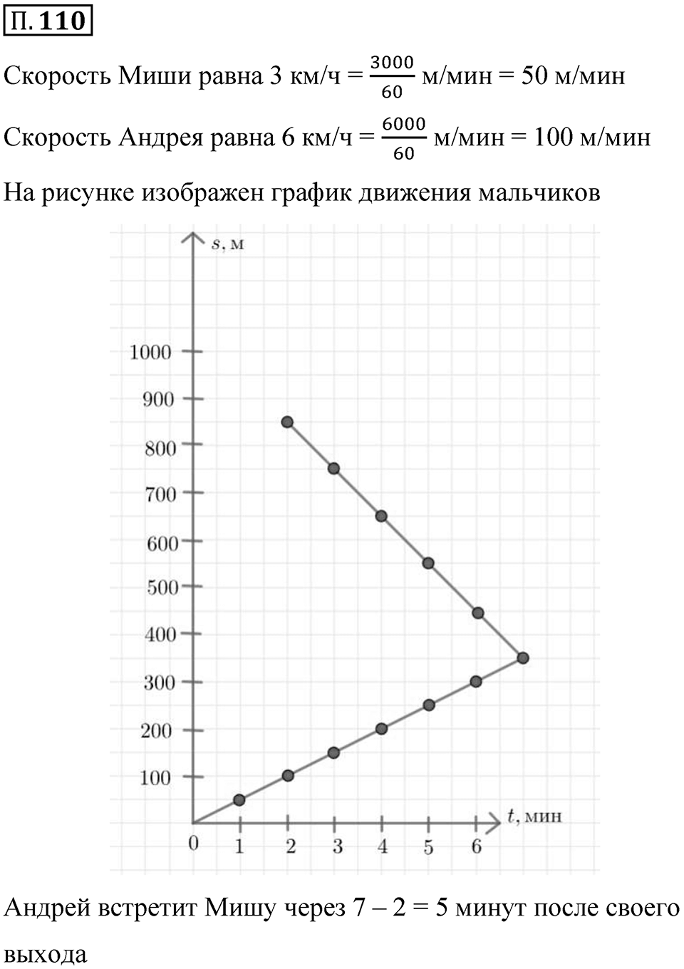 Номер П.110 — решение 1