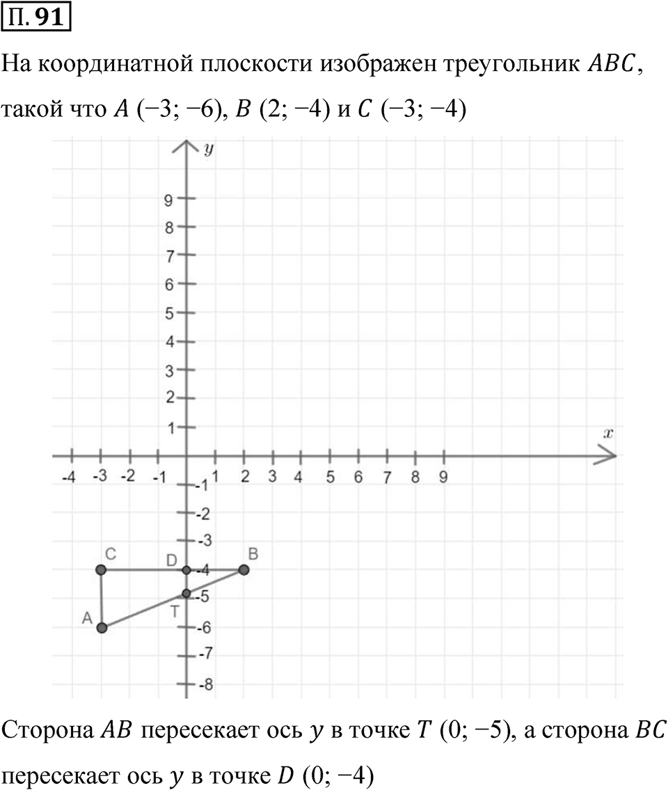 Номер П.91 — решение 1