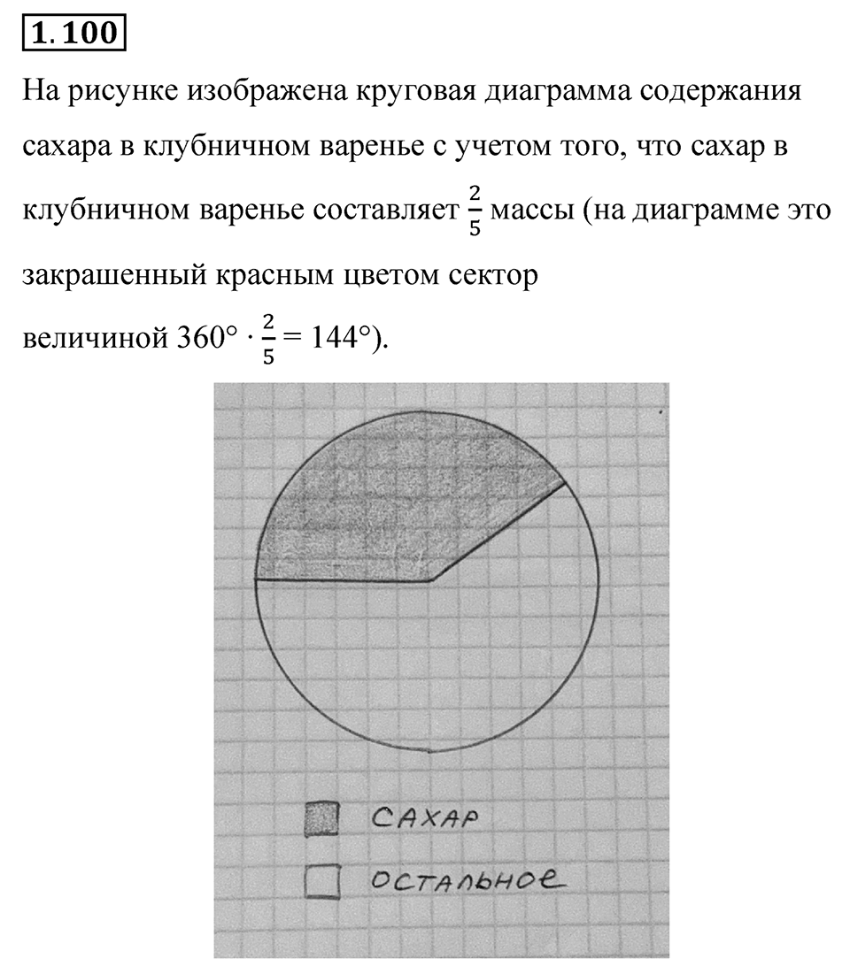 Номер 1.100 — решение 1