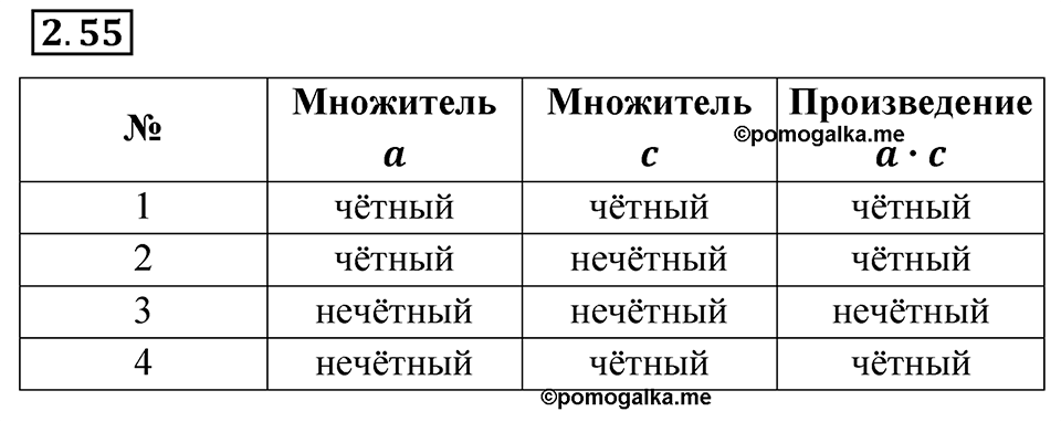 Номер 2.55 — решение 1