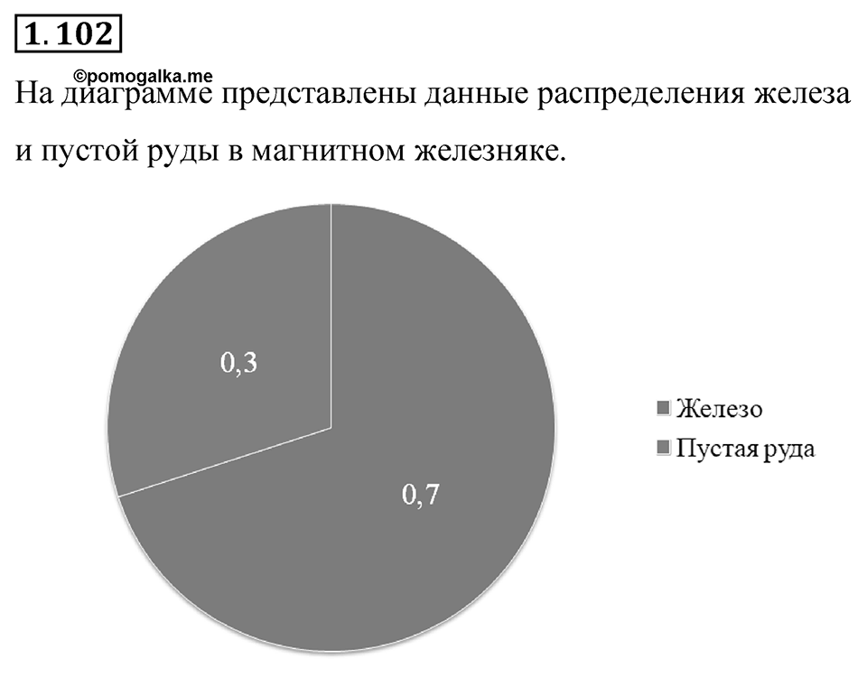 Номер 1.102 — решение 1