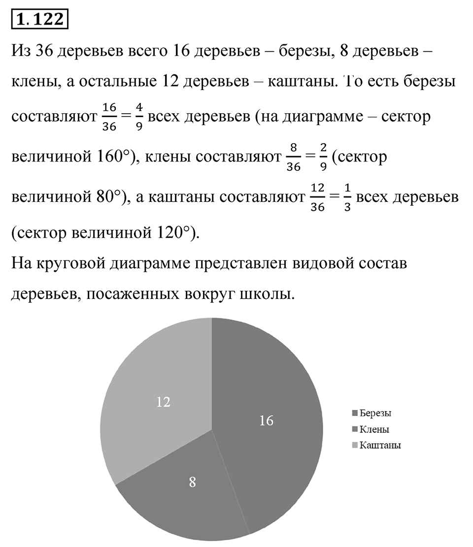 Номер 1.122 — решение 1