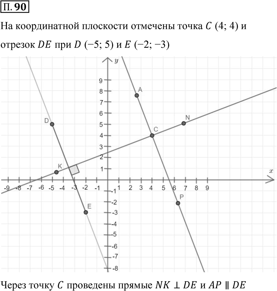 Номер П.90 — решение 1