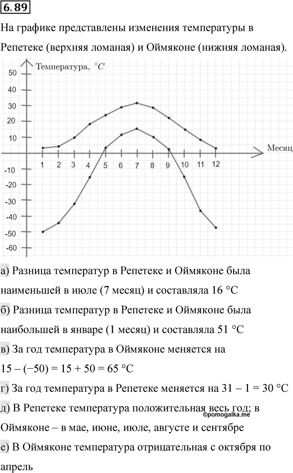 Номер 6.89 — решение 1