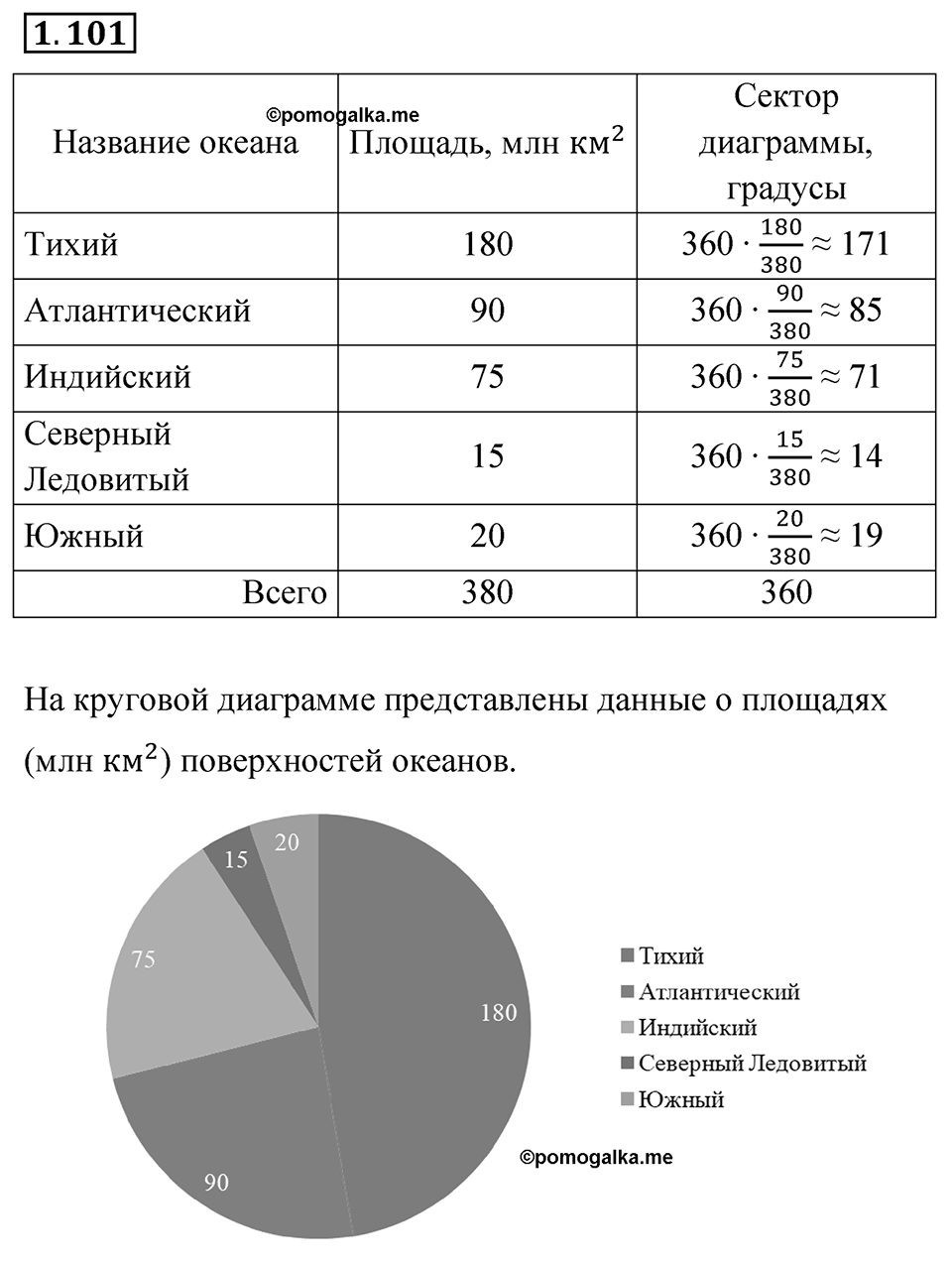 Номер 1.101 — решение 1