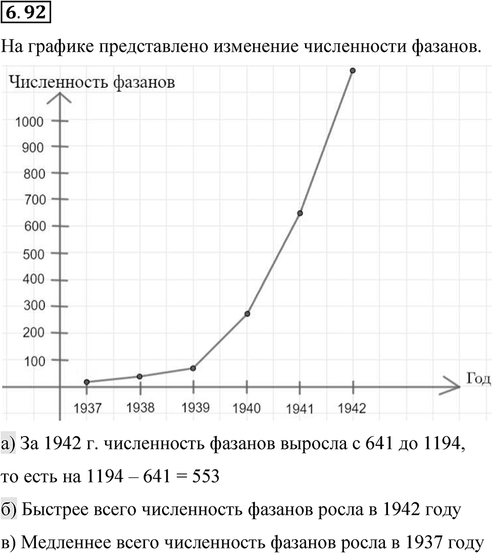 Номер 6.92 — решение 1