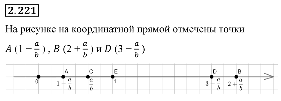 Номер 2.221 — решение 1