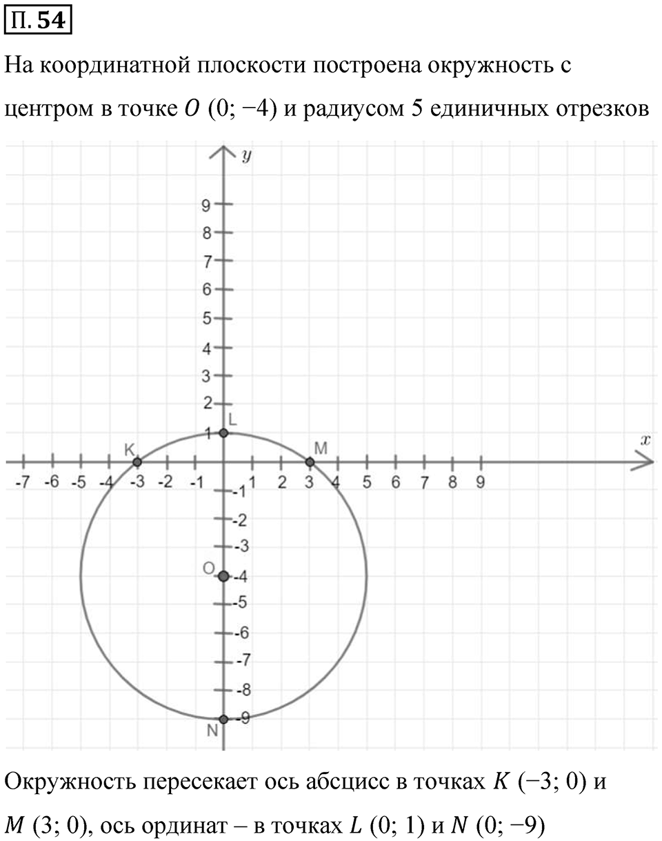 Номер П.54 — решение 1