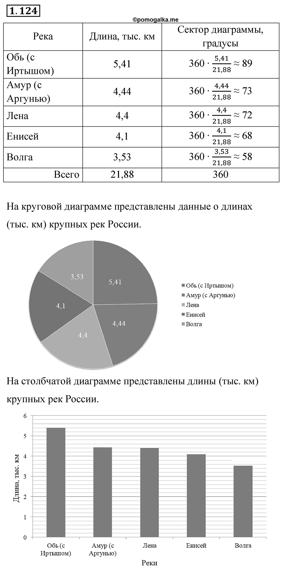 Номер 1.124 — решение 1