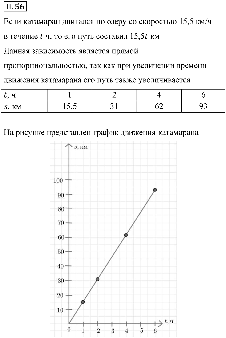 Номер П.56 — решение 1