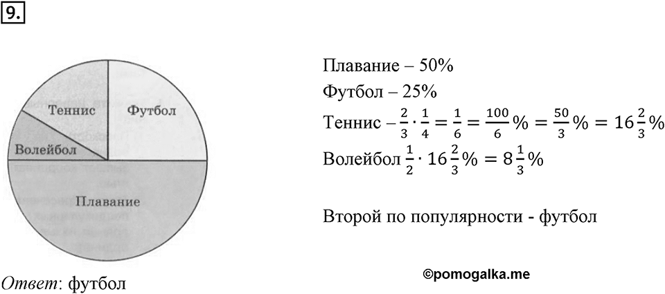 Часть 2. Рациональные числа. §9. Координаты на плоскости. Часть 2, страницы 135-136, тест №9 — решение 1