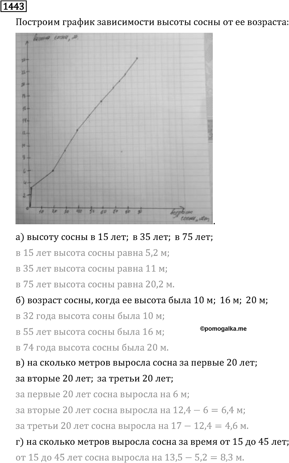 Рациональные числа. 9.47 Графики. Номер №1443 — решение 1