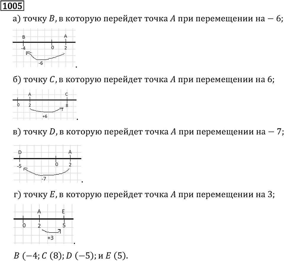 Рациональные числа. 5.30 Изменение величин. Номер №1005 — решение 1