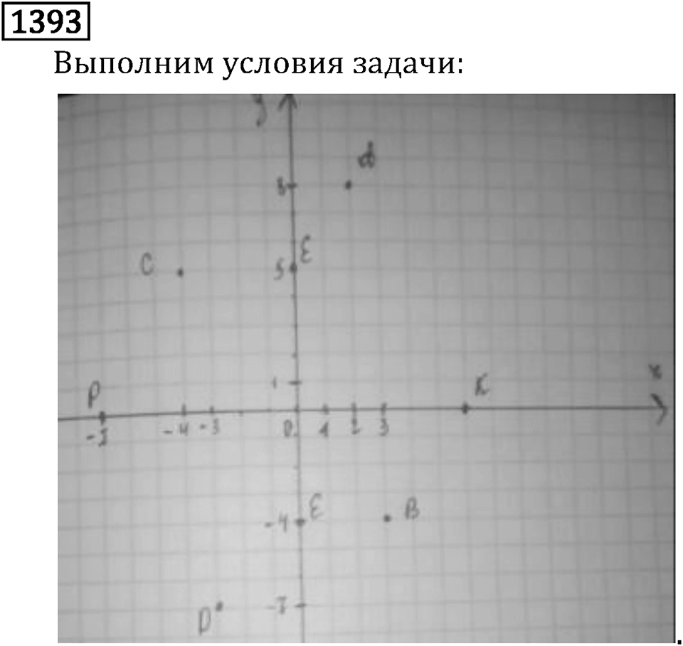 Рациональные числа. 9.45 Координатная плоскость. Номер №1393 — решение 1