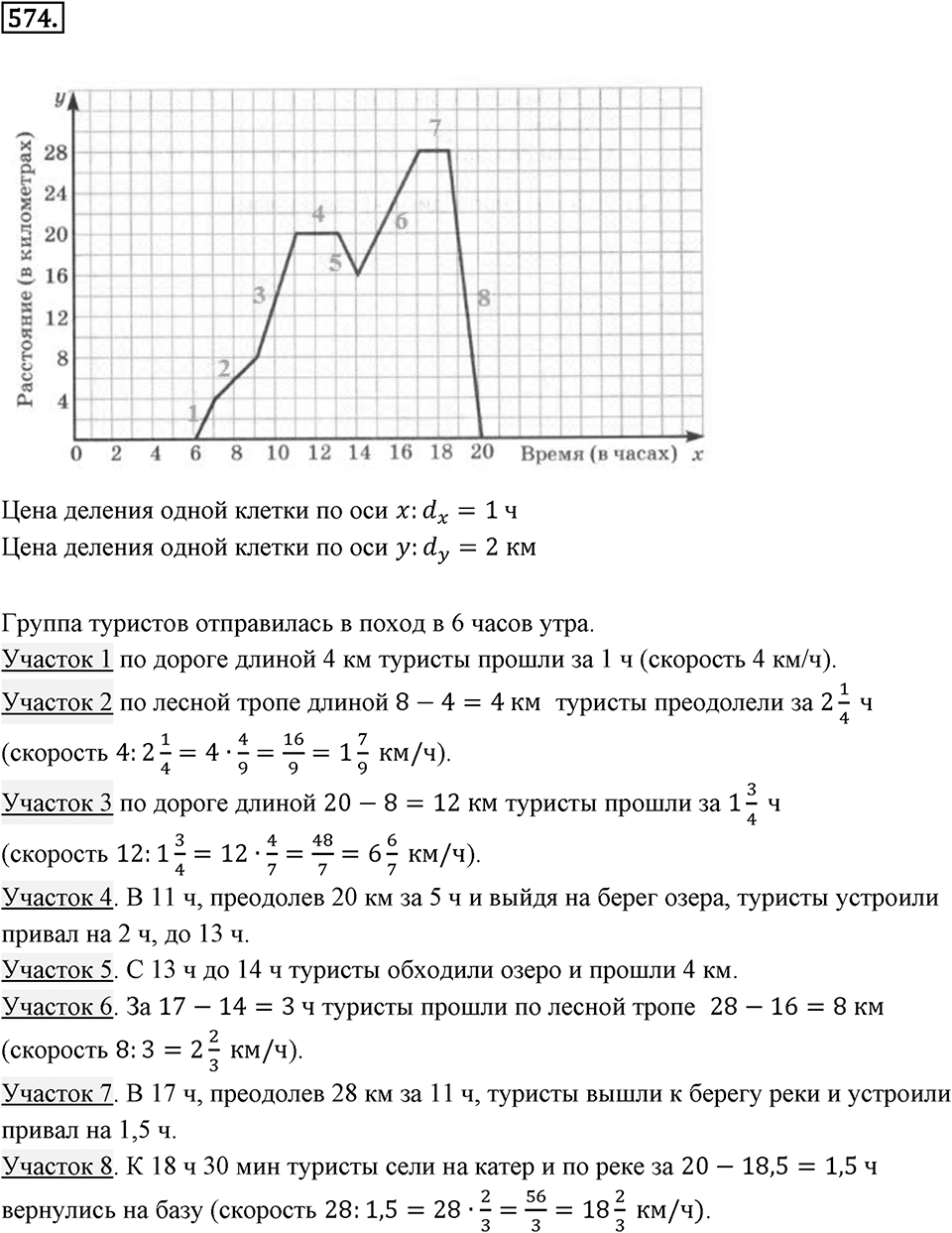 Часть 2. Рациональные числа. §9. Координаты на плоскости. Часть 2, номер №574 — решение 1