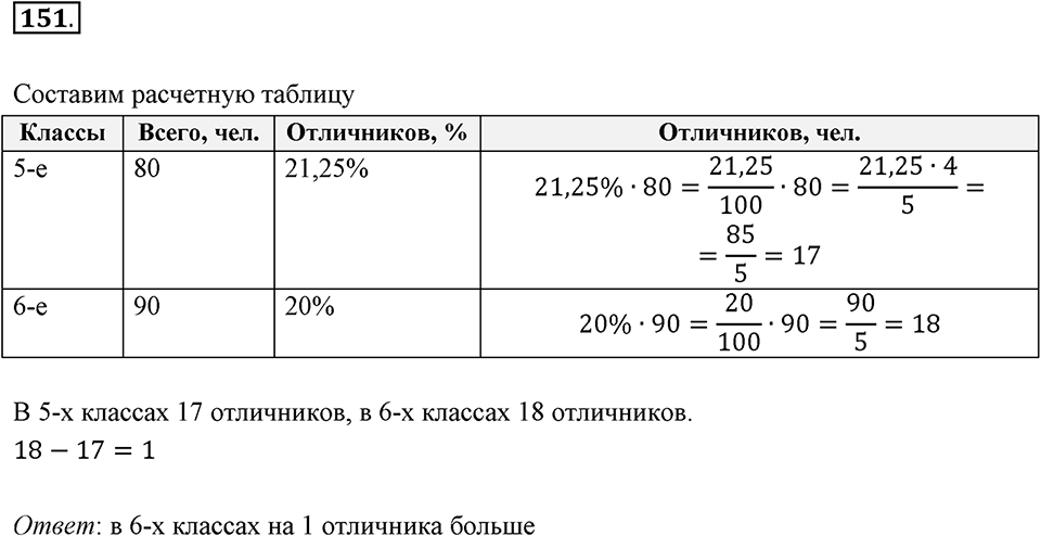 Часть 2. Рациональные числа. §6. Сложение и вычитание положительных и отрицательных чисел. Часть 2, номер №151 — решение 1