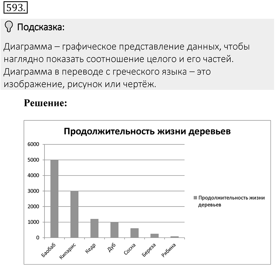 Часть 2. Рациональные числа. §9. Координаты на плоскости. Часть 2, номер №593 — решение 2