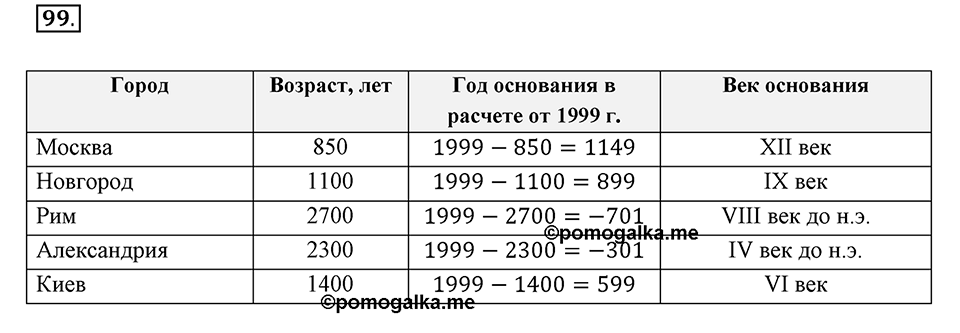 Часть 2. Рациональные числа. §5. Положительные и отрицательные числа. Часть 2, номер №99 — решение 1