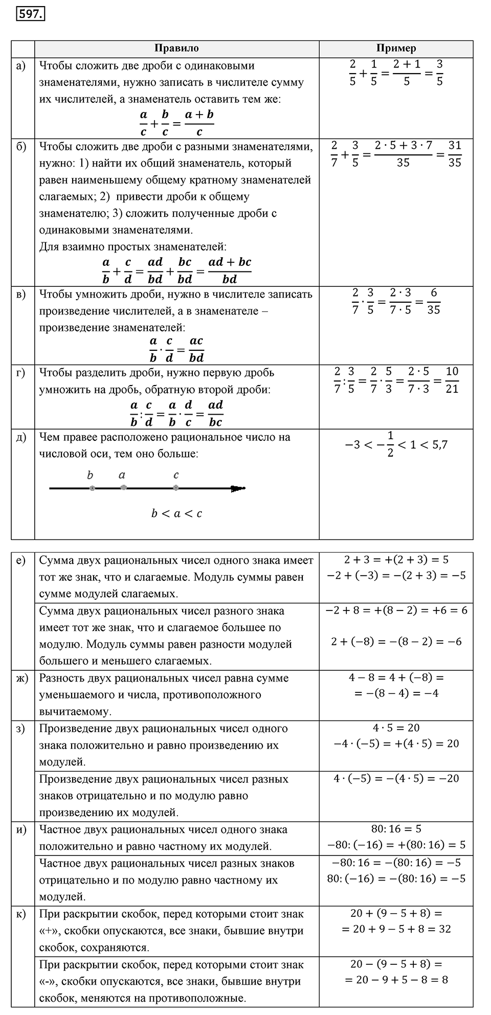 Часть 2. Рациональные числа. §9. Координаты на плоскости. Часть 2, номер №597 — решение 1