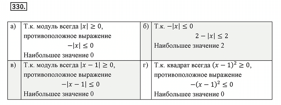 Часть 2. Рациональные числа. §7. Умножение и деление положительных и отрицательных чисел. Часть 2, номер №330 — решение 1