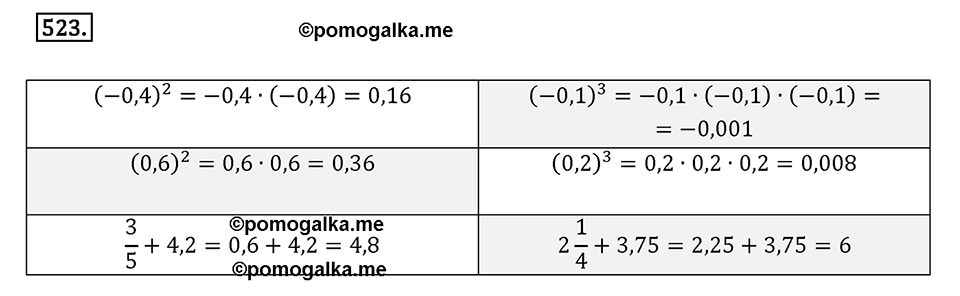Часть 2. Рациональные числа. §9. Координаты на плоскости. Часть 2, номер №523 — решение 1