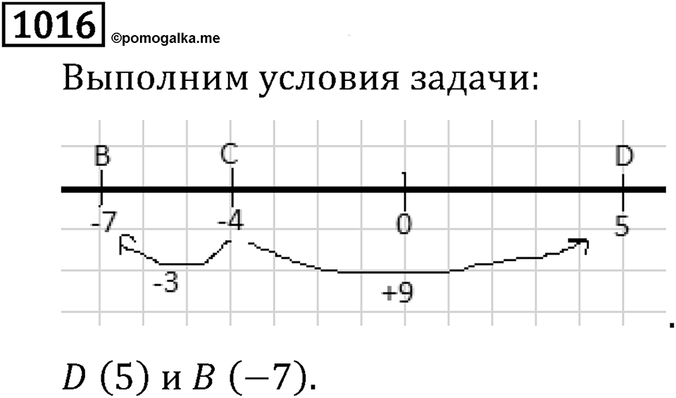Рациональные числа. 5.30 Изменение величин. Номер №1016 — решение 1