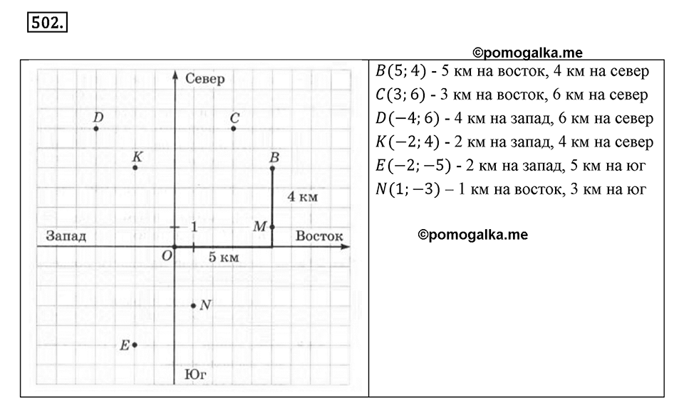 Часть 2. Рациональные числа. §9. Координаты на плоскости. Часть 2, номер №502 — решение 1