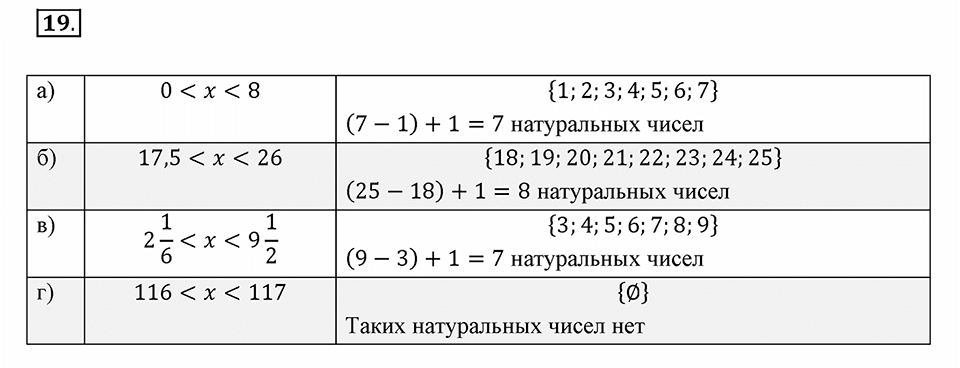 Часть 2. Рациональные числа. §5. Положительные и отрицательные числа. Часть 2, номер №19 — решение 1