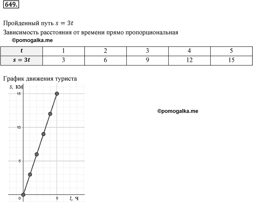 Часть 2. Рациональные числа. §9. Координаты на плоскости. Часть 2, номер №649 — решение 1