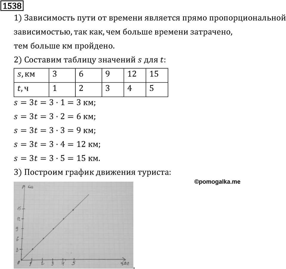 Часть 2. Рациональные числа. §9. Координаты на плоскости. Часть 2, номер №649 — решение 3