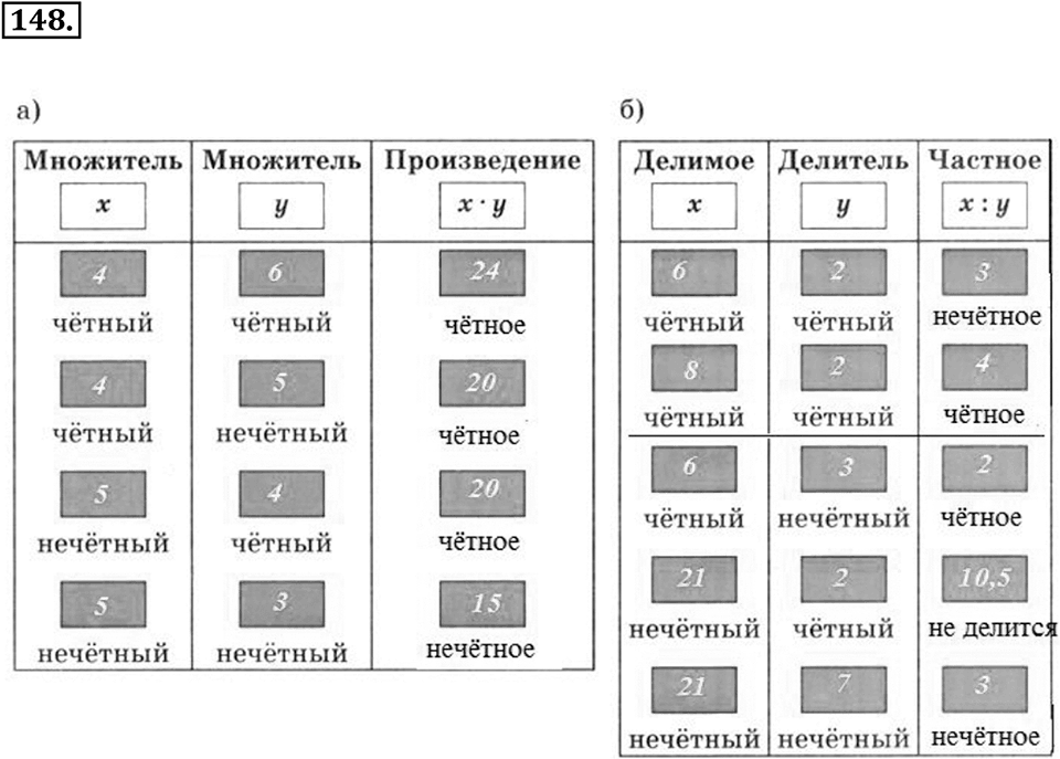 Часть 1. Обыкновенные дроби. §1. Делимость чисел. Часть 1, номер №148 — решение 1