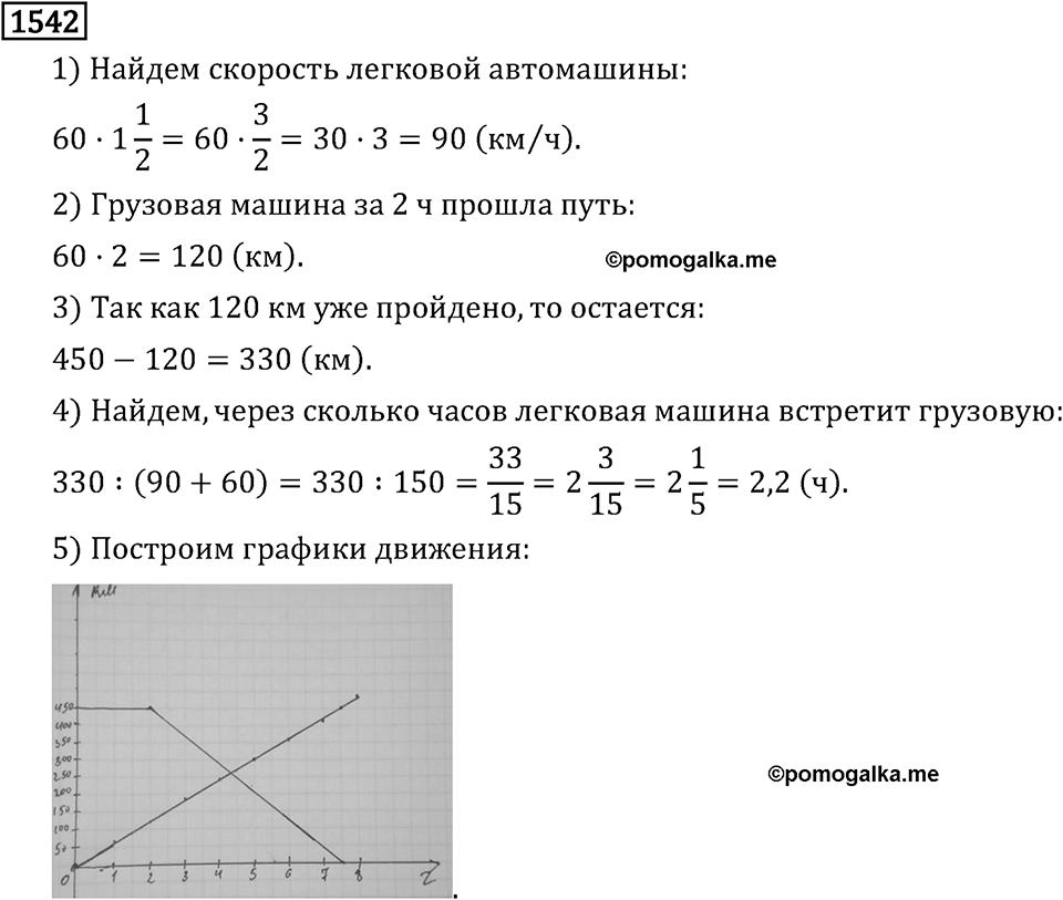 Рациональные числа. 9.48 Вопросы и задачи на повторение. Номер №1542 — решение 1