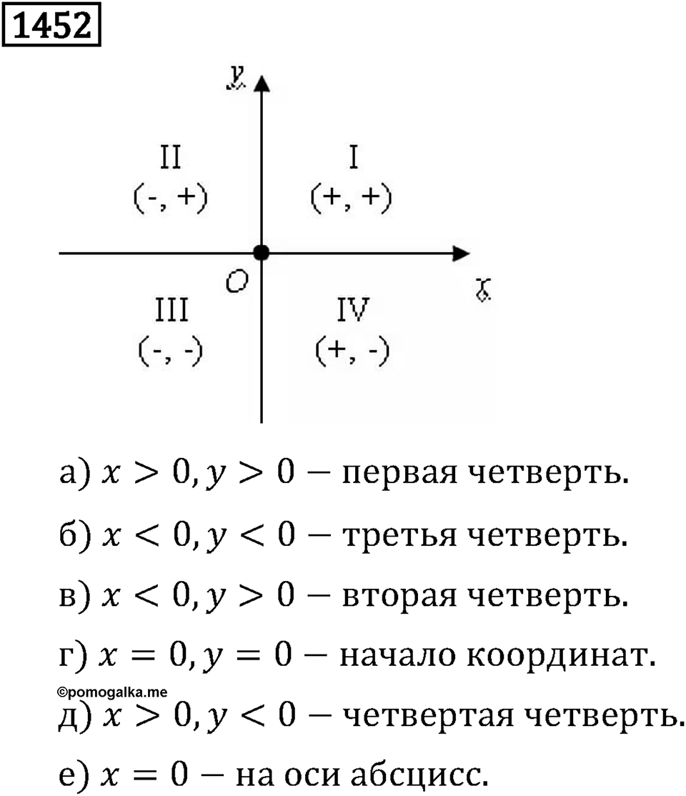 Рациональные числа. 9.47 Графики. Номер №1452 — решение 1