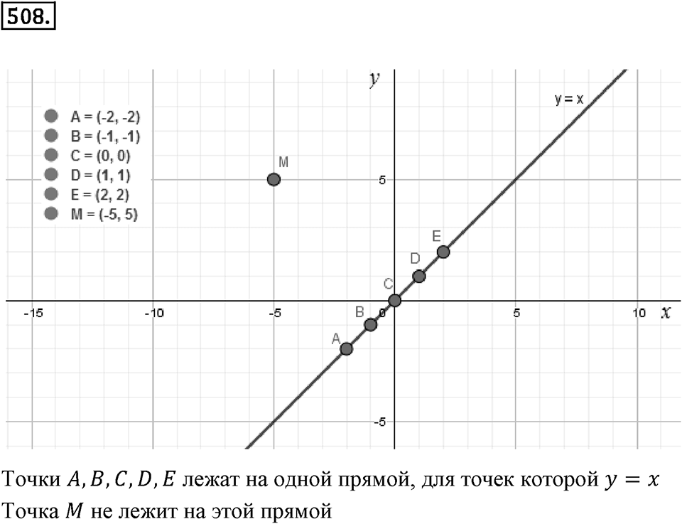 Часть 2. Рациональные числа. §9. Координаты на плоскости. Часть 2, номер №508 — решение 1