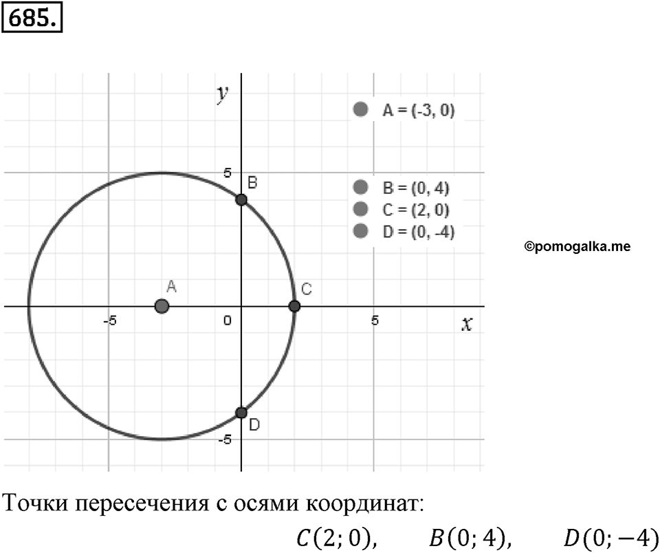 Часть 2. Рациональные числа. §9. Координаты на плоскости. Часть 2, номер №685 — решение 1