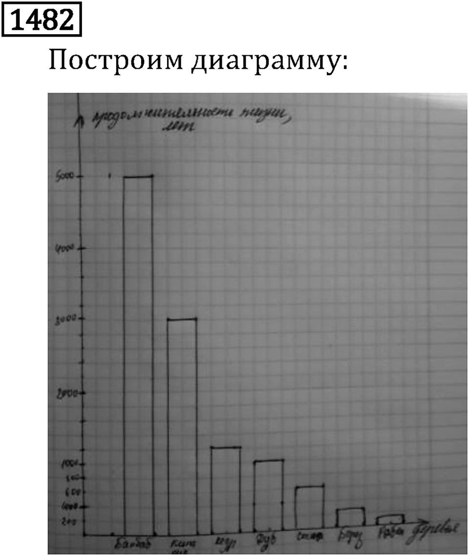 Часть 2. Рациональные числа. §9. Координаты на плоскости. Часть 2, номер №593 — решение 3