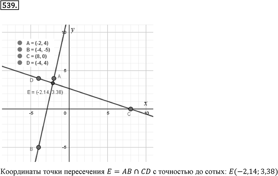 Часть 2. Рациональные числа. §9. Координаты на плоскости. Часть 2, номер №539 — решение 1