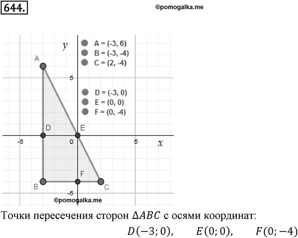 Часть 2. Рациональные числа. §9. Координаты на плоскости. Часть 2, номер №644 — решение 1