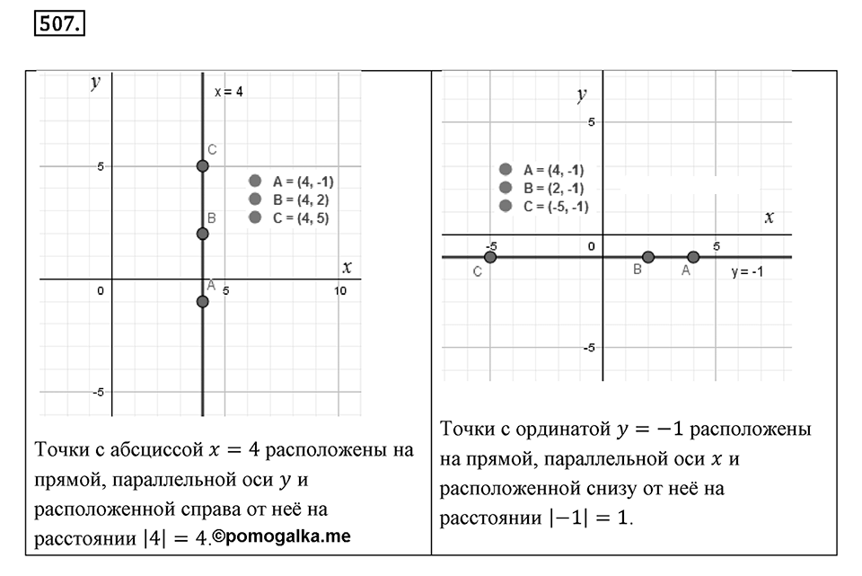 Часть 2. Рациональные числа. §9. Координаты на плоскости. Часть 2, номер №507 — решение 1