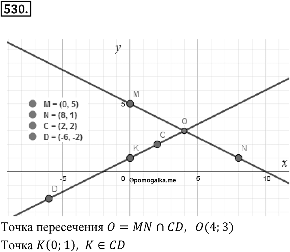 Часть 2. Рациональные числа. §9. Координаты на плоскости. Часть 2, номер №530 — решение 1